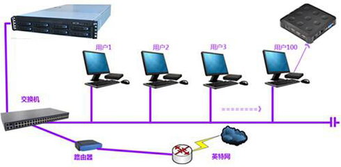 頂聯(lián)TopLion智慧云課堂解決方案 計算機網(wǎng)絡系統(tǒng)構建高效智能教學環(huán)境